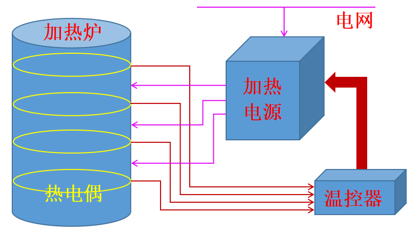 TCS2014应用拓扑结构