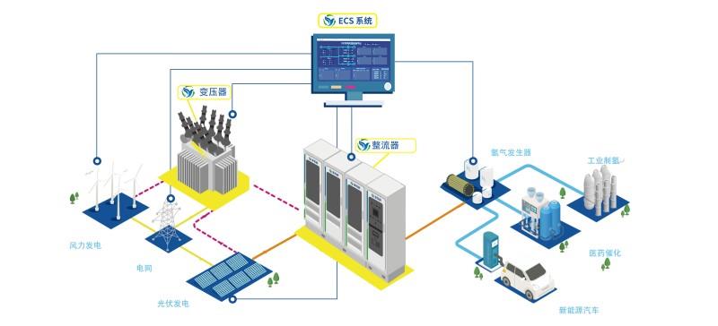 ag旗舰厅官网制氢系统 3D示意图(1)